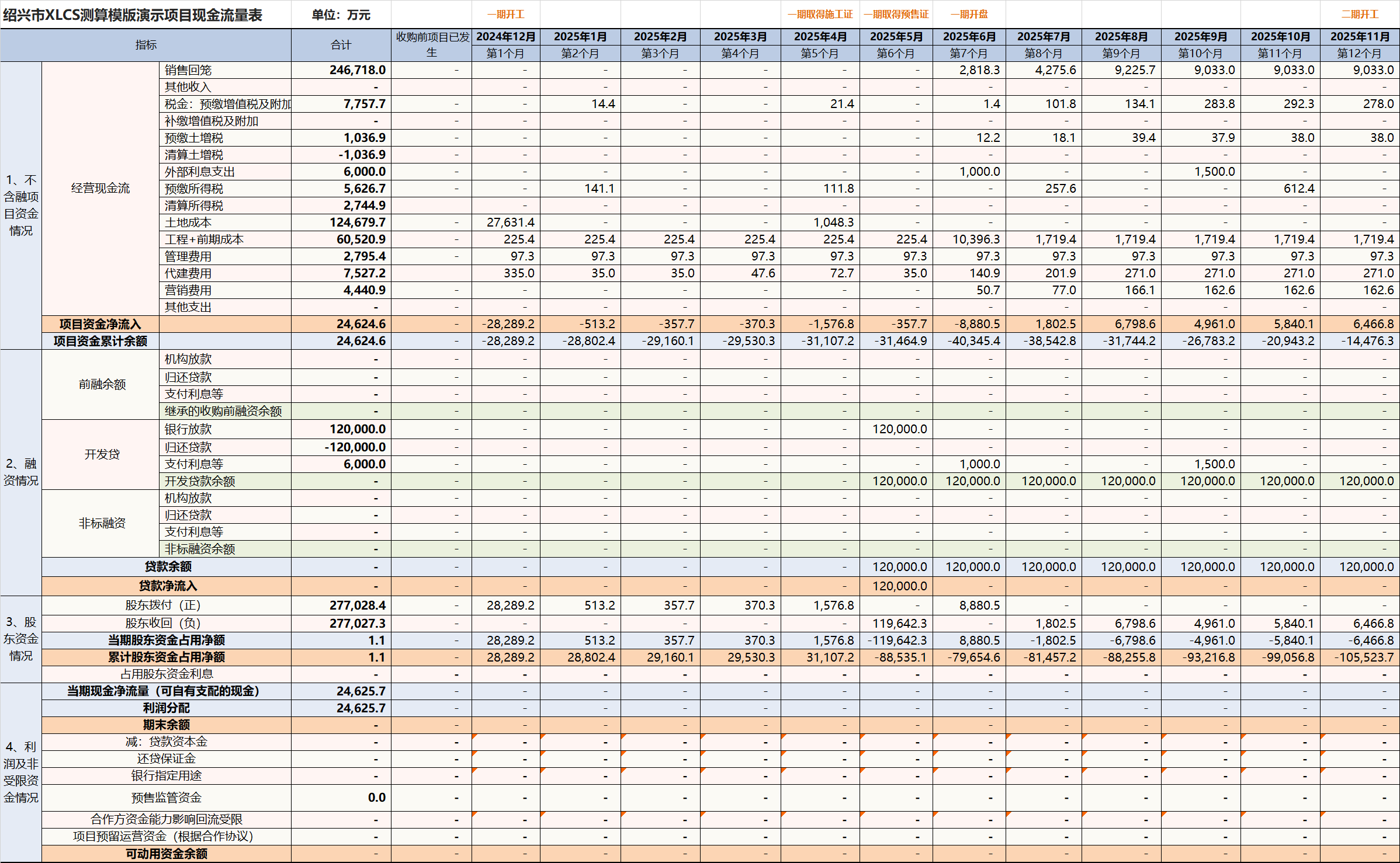 XLCS房产全成本测算模版-现金流量表页面展示