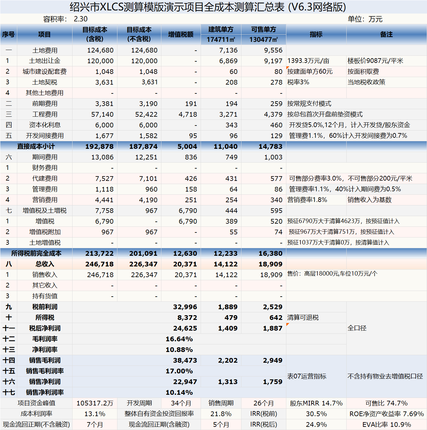 XLCS v6 西绿项目全成本测算正式版预览